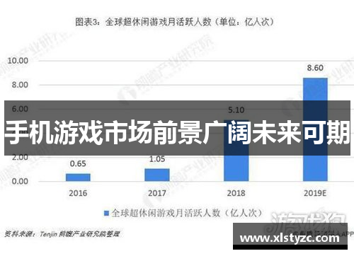 手机游戏市场前景广阔未来可期